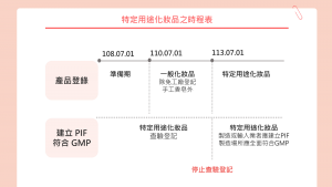 特定用途化妝品時程表